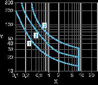 CC Curva del limite di carico X Corrente in A Y Tensione in V 1