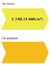 Interno: 1 Coordinate GIS: 45,5833, 9,2667 Zona climatica: E Anno di costruzione: 2019 Superficie utile