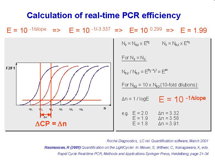 Real-time