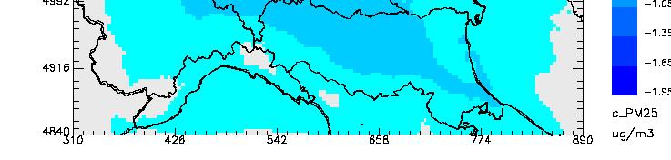 % NH 3 (dominio) 1 17/3