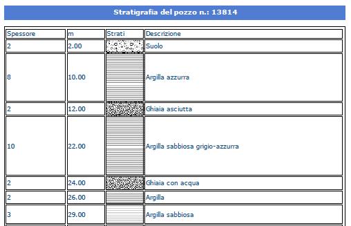 per definire le eterogeneità utilizzando le catene 3D di Markov