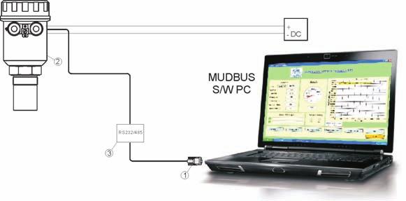 3. CONFIGURAZIONE FLOWMETER - Configurazione I trasmettitori di portata ad ultrasuoni hanno 2 modalità di configurazione e calibrazione: - via MODBUS tramite PC se l opzione è disponibile nella