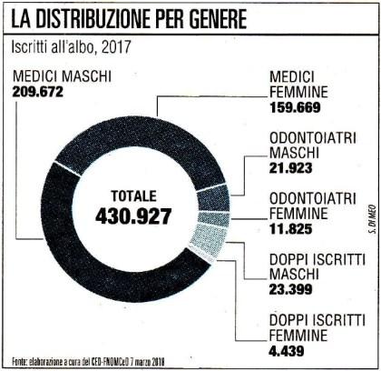 - Lettori: 307000: