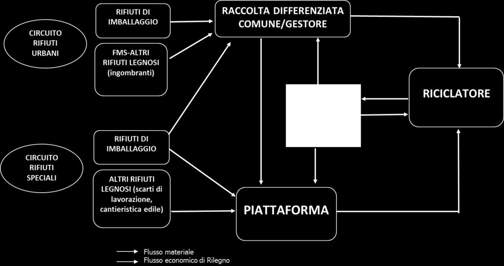 rifiuti