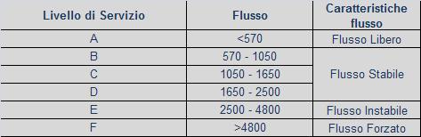 Qulità, Sisti Infrtiv i Srv iz iilità ilità.. il Lunslin dirzn Cliri ndnt trffic pr fsc rri i lunslin inrss C liri li ic............. Fsc rri.