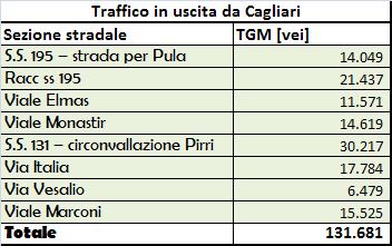 Il vlr è dit su tutti i rni tip; Crusctt rfic indicnt il livll prstznl dll rtri nl rn tip Wkdy ; Istr ch str il trnd di ndnt dl trffic rnlir d nll szn nli ultii si.