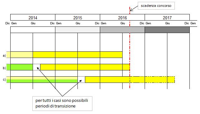 Lotto B-SC 2018-19 Strade cantonali Pagina 10 Contano coloro che: a.