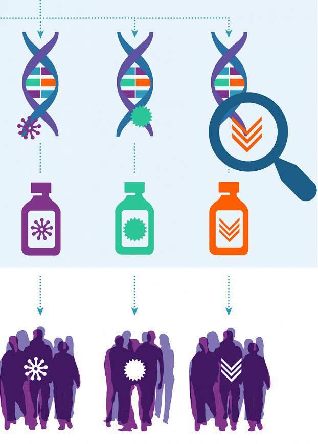 La medicina di precisione e le terapie avanzate La Genomica di nuova generazione sta permettendo di attuare in tempi brevi la medicina predittiva e personalizzata Le nuove tecnologie