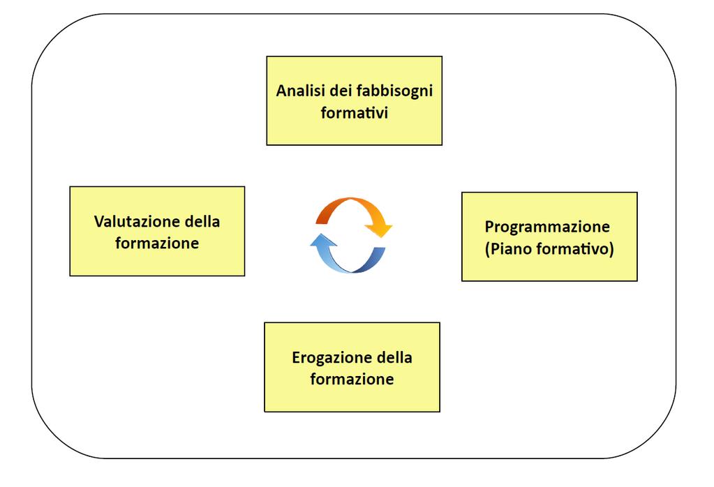 AZIENDALE ANNO 2019 Approvato con