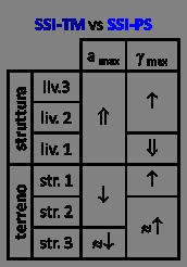 livello Modello TM: 