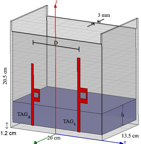 Sensing sui Solidi Multiport Sensing Condizioni di adattamento TAG a : h = 0 cm TAG s
