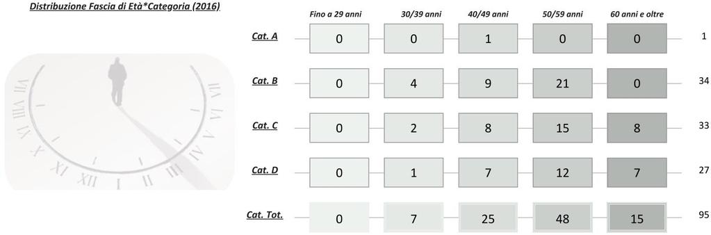 PARTE PRIMA Analisi e Descrizione Titolo