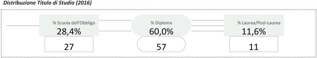 modalità "Laurea", "Laurea breve",