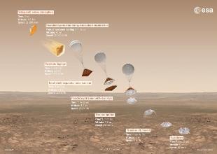 Il lander di discesa misura 2,4 metri di altezza incluso lo scudo termico (1,65 m senza scudo) ed ha una massa di 577 kg.