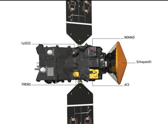 Trace Gas Orbiter (TGO) dimensioni di circa 3 x 3 x 2 metri, circa 17,5 metri di pannelli solari capaci di generare 2 kw di potenza, massa totale al lancio di 4332 kg (incluso Schiaparelli).