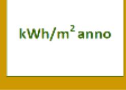 l'indice di prestazione energetica globale non rinnovabile in funzione del fabbricato e dei servizi energetici