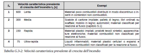 Caso Pratico G 3.