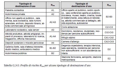 Caso Pratico G 3.