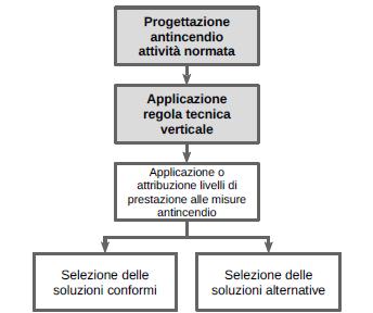 PROGETTAZIONE