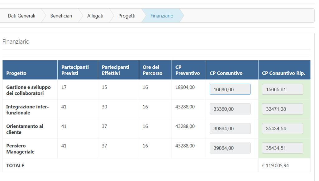 Riepilogo finanziario per progetti il calcolatore di sistema produce i risultati relativi al cofinanziamento, al contributo Fondir per