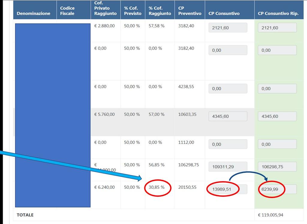 Riepilogo finanziario per imprese beneficiarie il calcolatore di sistema produce i risultati relativi al cofinanziamento, al contributo Fondir