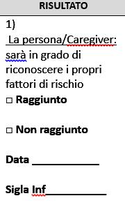 L infermiere/ostetrica, periodicamente valuta la persona assistita rispetto al rischio di caduta ed