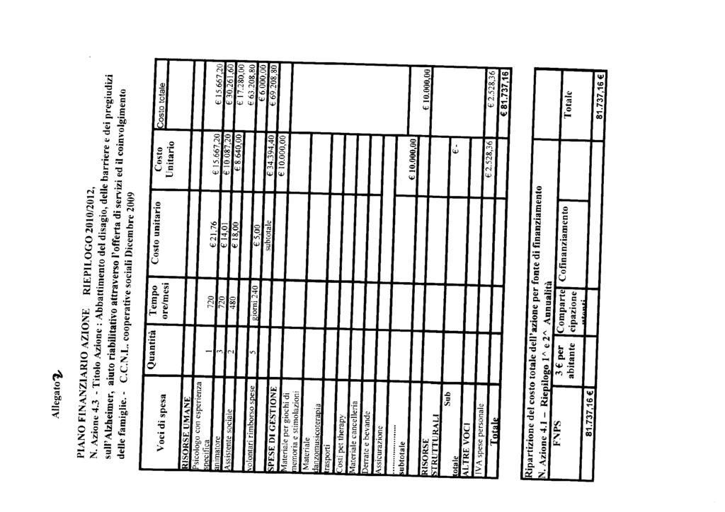 Allegato"^ PIANO FINANZIARIO AZIONE RIEPILOGO 010/01, N. Azione 4.