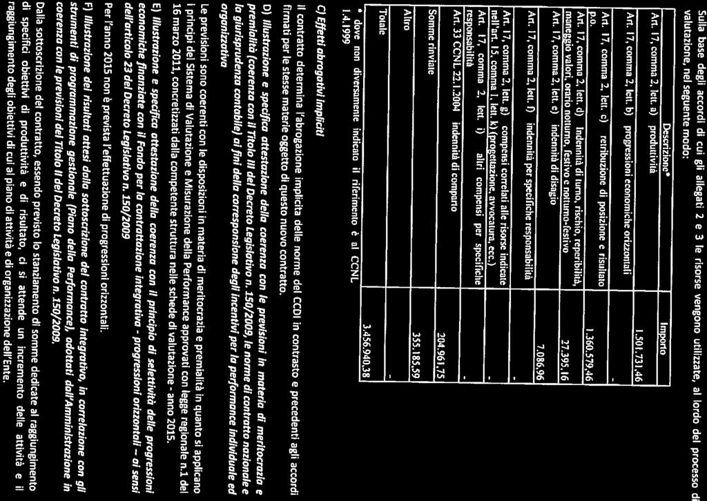 Ari. 17, cmma 2, lett. I) indennità maneggi valri, rari ntturn, festiv e ntturn-festiv 27.395.16 per specifiche respnsabilità ArI. 17, cmma 2, Icu. e) ArI. I?, cmma 2, feti e) indennità di disagi An.