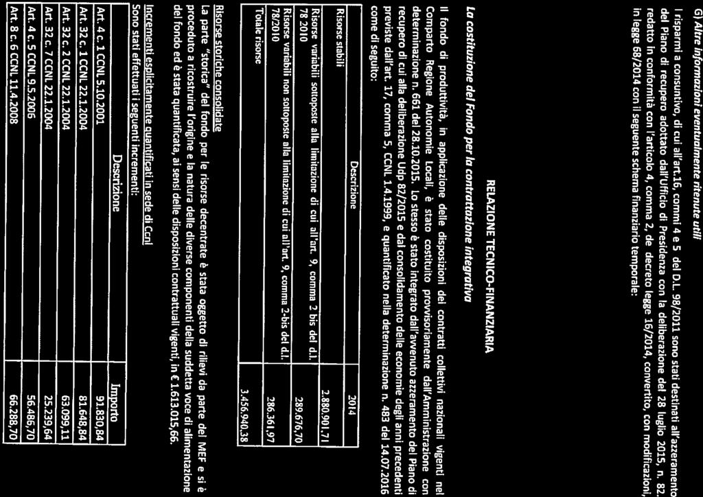 O In legge 68/2014 cn il seguente schema finanziari temprale: redatt In cnfrmità cn l articl 4, cmma 2, del decret legge 16/2014, cnvertit, cn mdificazini, del Pian di recuper adttat dall Uffici di