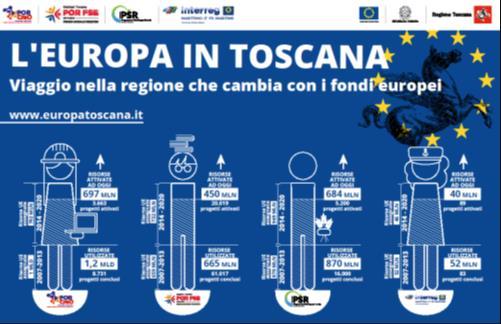 Toscana Corriere della Sera edizione nazionale inserto dedicato ai fondi Sie della Toscana 5 publiredazionali pagine pubblicitarie (periodici delle organizzazioni