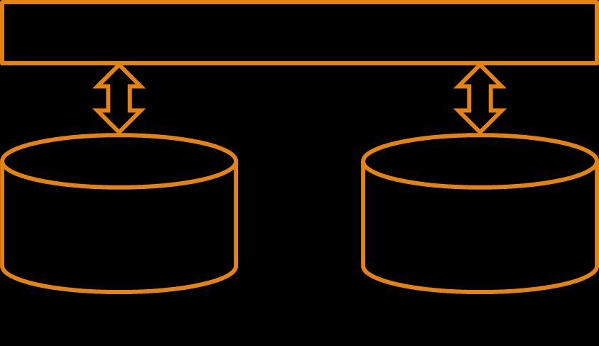 DataBase System (DBS) 1/2 Un DataBase System (DBS) è