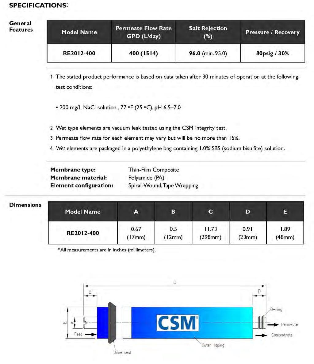 Membrane CSM
