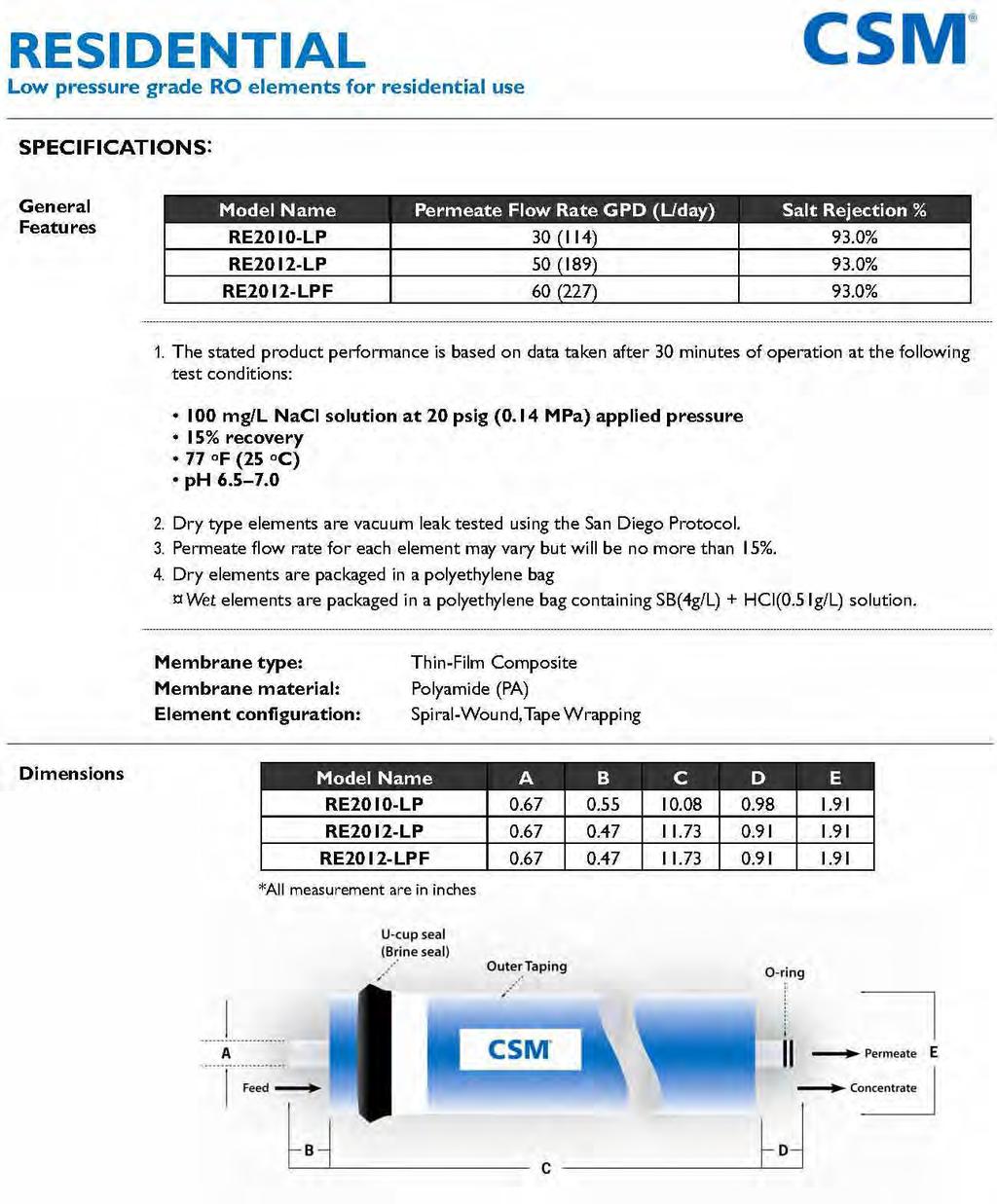 Membrane CSM