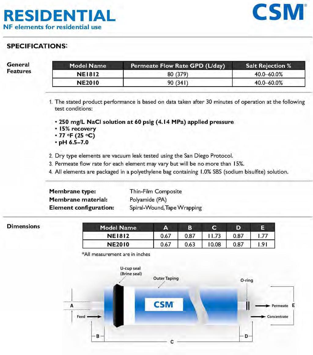 Membrane CSM