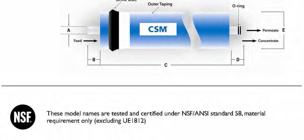 Membrane CSM