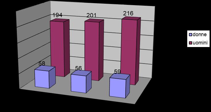 1.6 Orario di lavoro Eustema S.p.A.