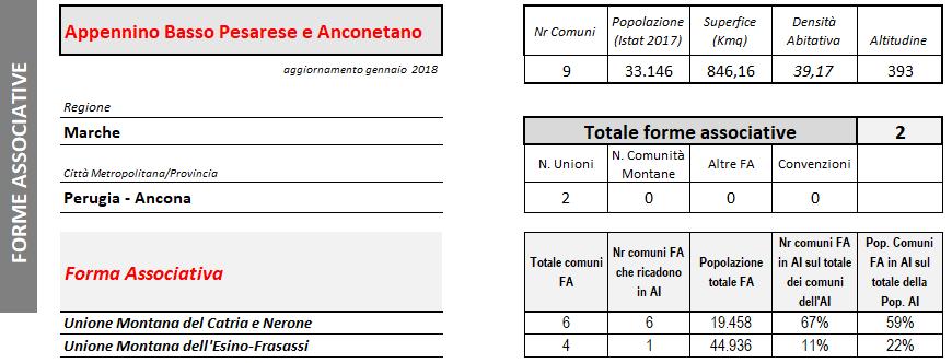 Digitale di Elevazione (DEM) a