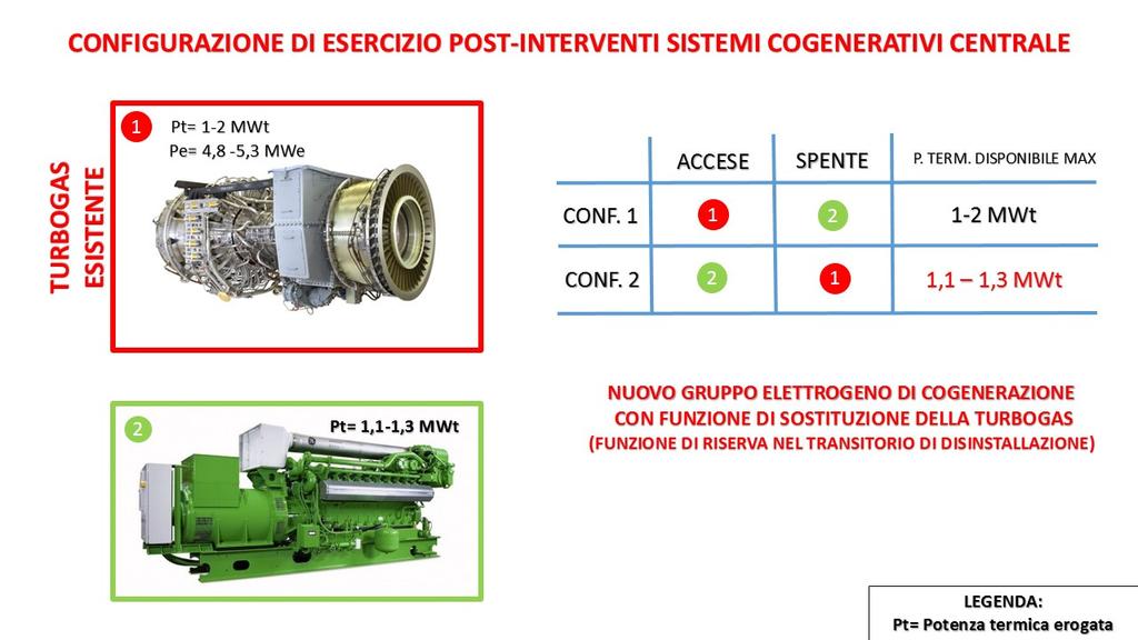 la gestione dei nuovi impianti tecnologici introdotti, sono sintetizzabili attraverso i seguenti schemi riepilogativi: Schema configurazione di