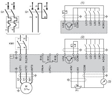 Connessioni e schema Schema di cablaggio dell'alimentazione monofase A1 Azionamento KM1 Contattore (solo se è necessario un circuito di controllo) P1 Potenziometro di riferimento 2,2 kω.