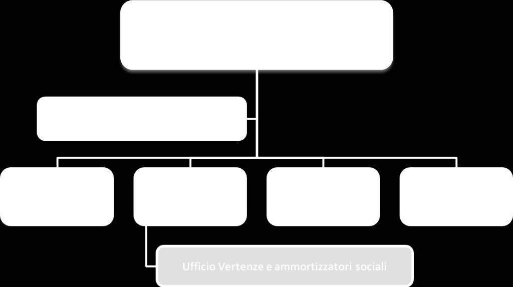 sono individuate nelle funzioni di programmazione, gestione, controllo di I livello, di pagamento e di rendicontazione all AdG ai fini della successiva raccolta e trasmissione delle spese all AdC