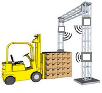 Traceability RFID UHF Logistica interna ed intra-logistica
