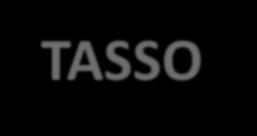 TASSO DI CRESCITA STP PER MACROAREA 2017 44% 41% 47% 33% 35% 27% 25% 30 Nord Nord-Est