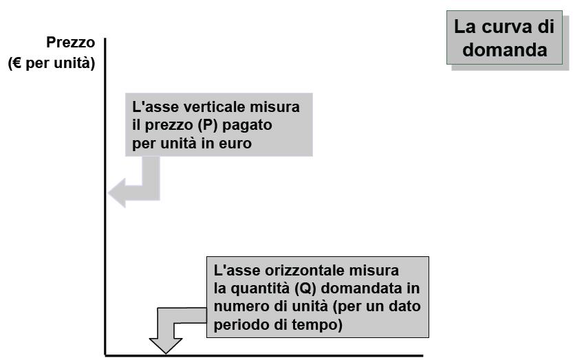 DOMANDA E OFFERTA DI MERCATO EAI 2016-2017 -