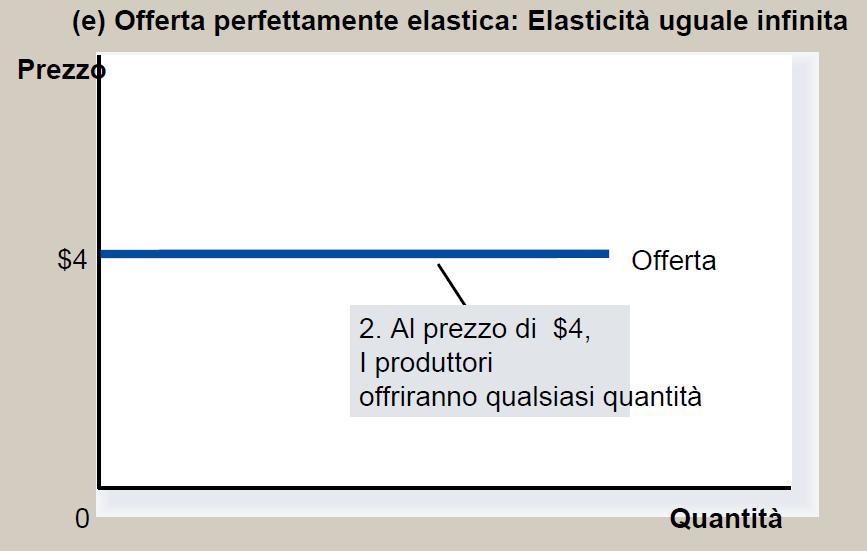 ELASTICITA DELLA DOMANDA E ELASTICITÀ RISPETTO AL PREZZO EAI