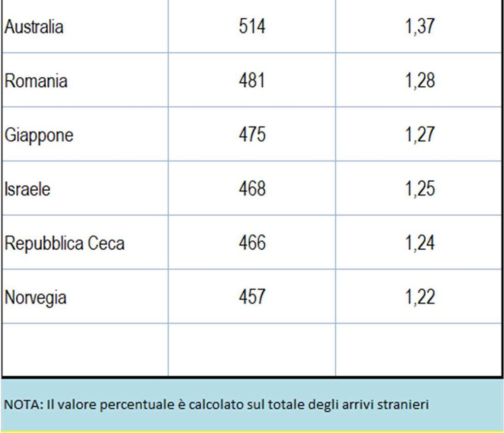 17_Tabella Arrivi