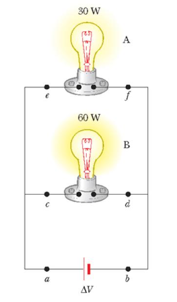 Esempio Le due lampadine in figura sono collegate alla stessa batteria. La potenza delle batterie è indicata. Quale lampadina ha una resistenza maggiore? Quale trasporta una corrente maggiore?