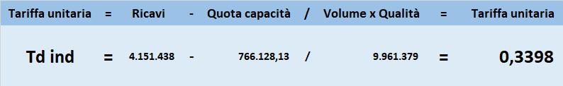 SST% = 28% N% = 15% P% = 5% CODp, SSTp, Np, Pp rappresentano le concentrazioni degli inquinanti principali presenti nello scarico dell utente industriale p-esimo (mg/l); CODrif, SSTrif, Nrif, Prif