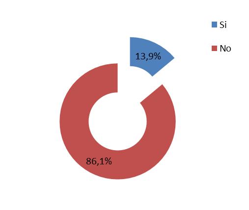 Canali di contatto 2/3 Hai mai visitato il sito internet di Formia Rifiuti Zero per reperire informazioni? Pensando all utilizzo, in che misura è soddisfatto rispetto ai seguenti aspetti?