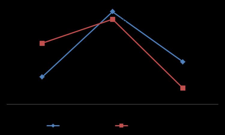 Quanto è stata efficace la comunicazione sulla