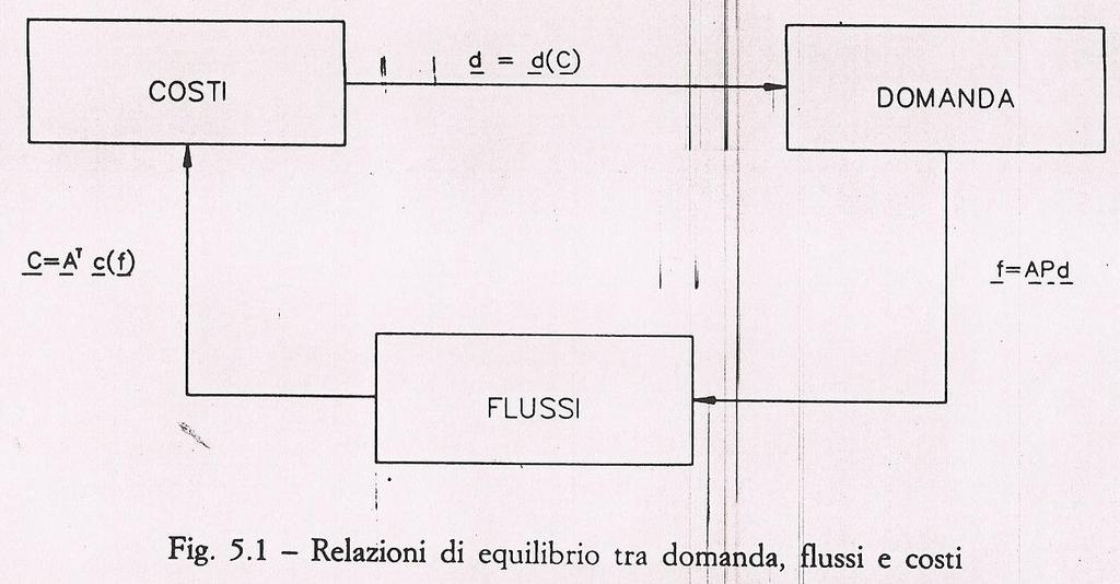 Modelli di assegnazione Teoria e Tecnica